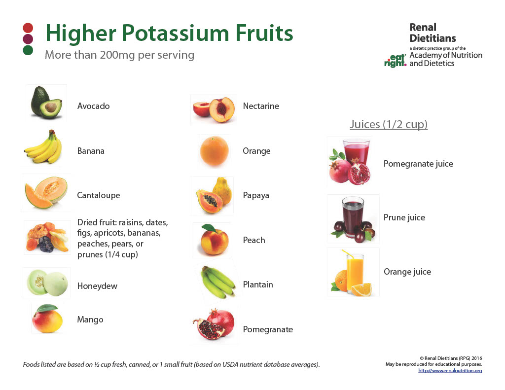 high-potassium-fruits